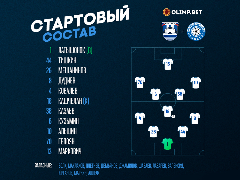 Стартовый состав «Балтики» на игру против «Оренбурга»