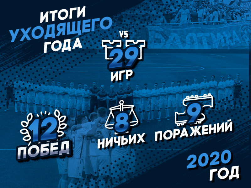 Итоги 2020-го года 