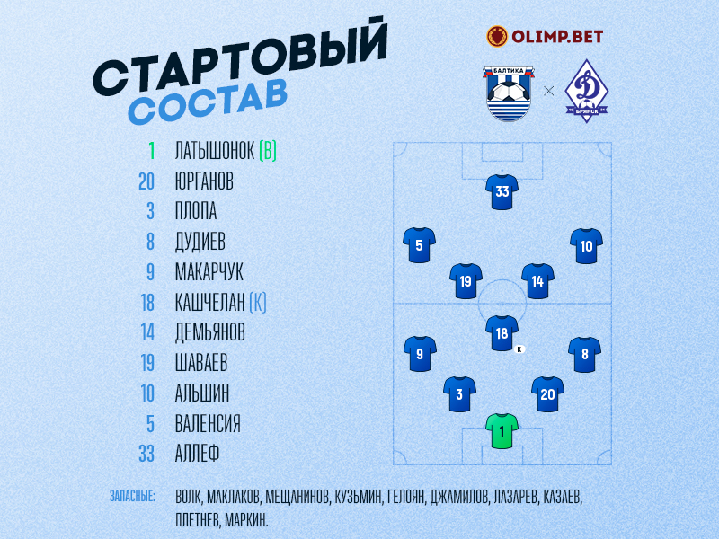 Стартовый состав «Балтики» на игру против ФК «Динамо-Брянск»