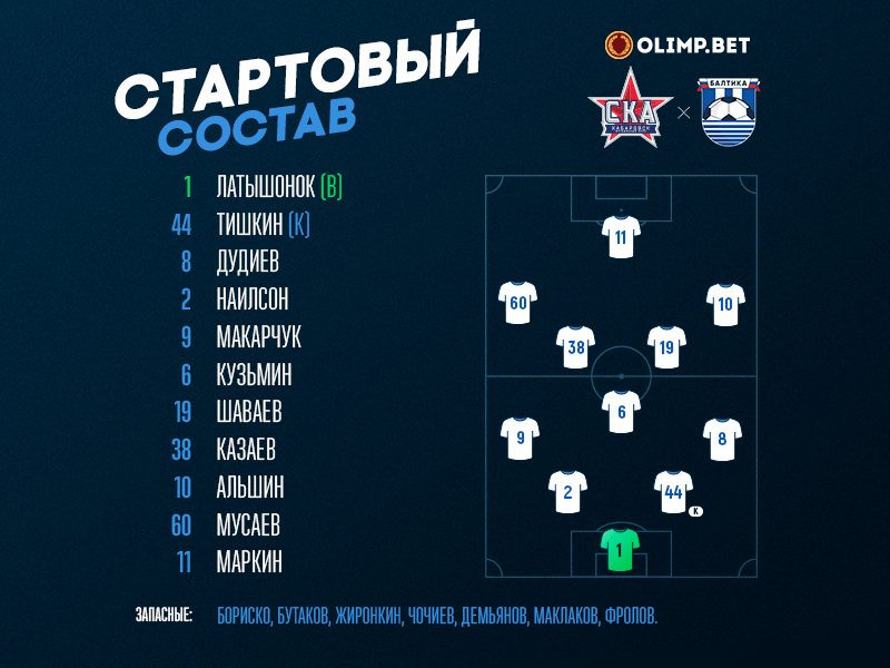 Стартовый состав Балтийцев на игру против «СКА-Хабаровска»