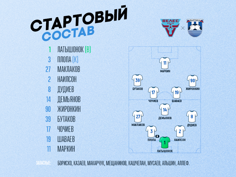 Стартовый состав Балтийцев на игру против «Велеса»