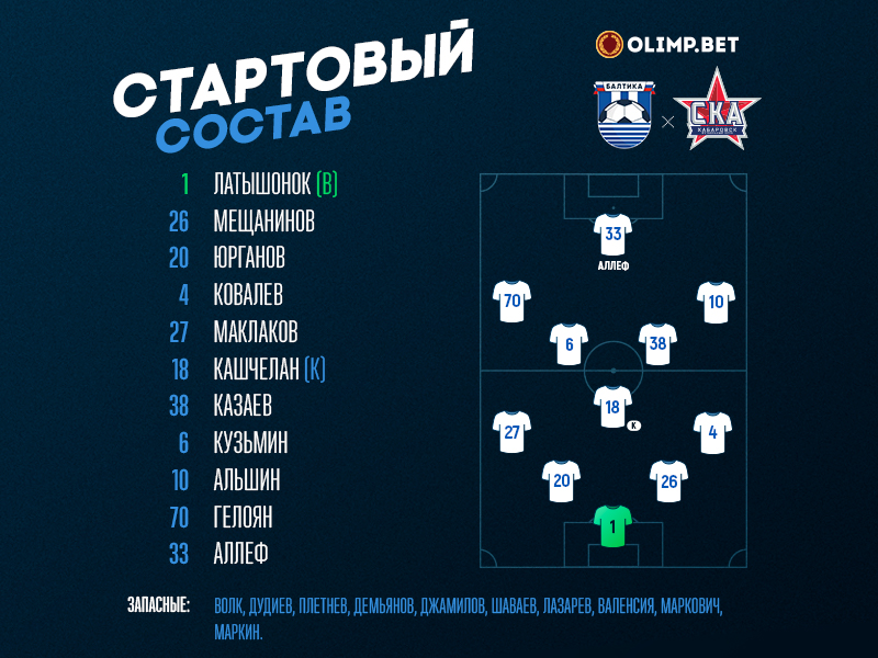 Стартовый состав «Балтики» на игру против хабаровского «СКА»