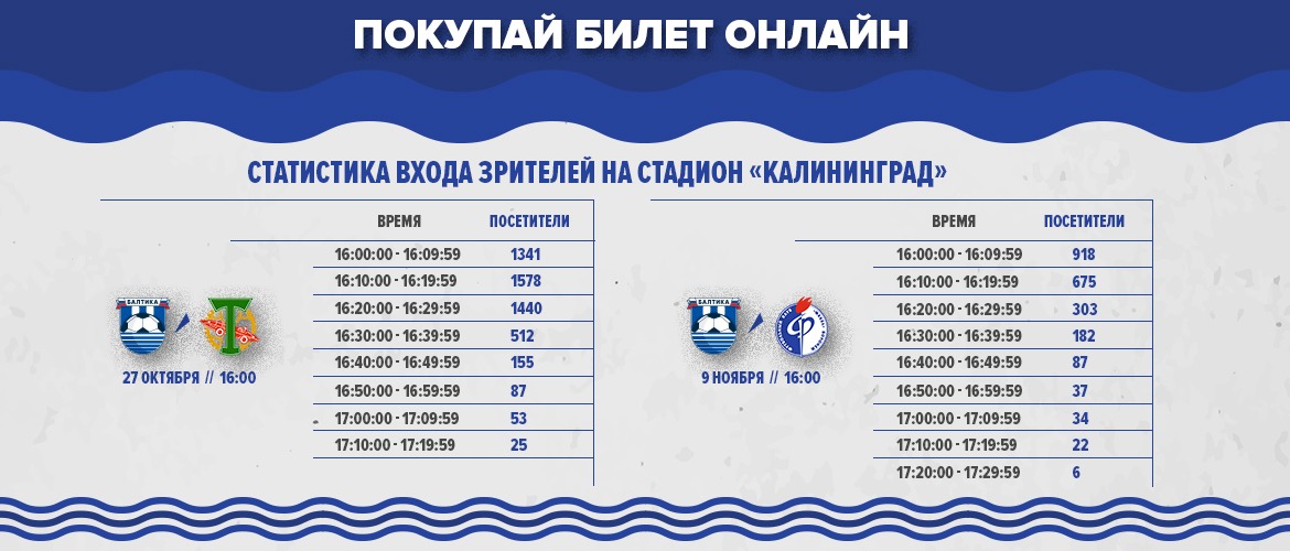 Каток балтика калининград расписание сеансов