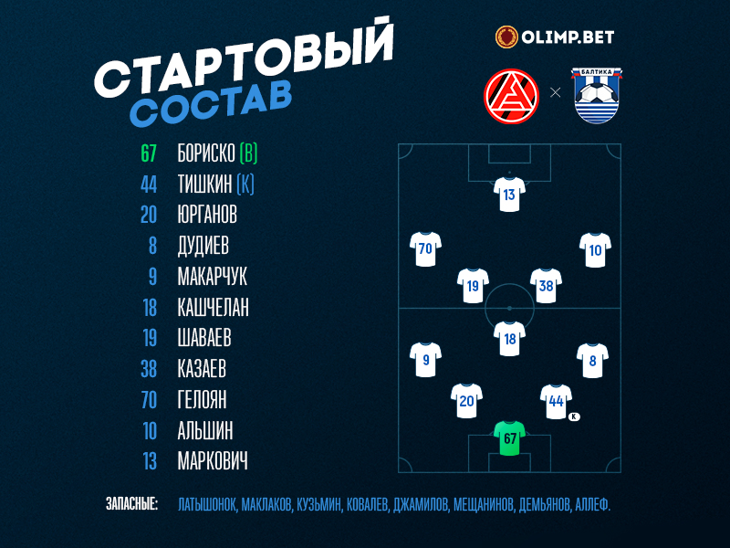 Стартовый состав «Балтики» на игру против «Акрона»