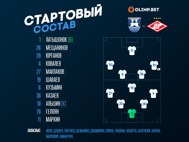 Стартовый состав «Балтики» на игру против «Спартака-2»